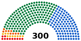 Greek legislative election 1996.svg