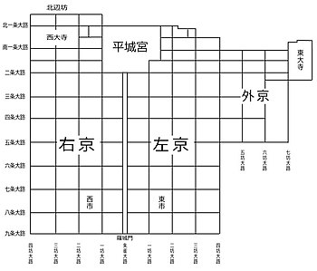 平城京のイメージ図