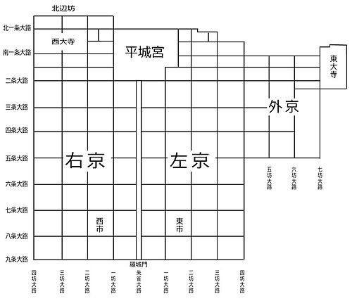 平城京のイメージ図