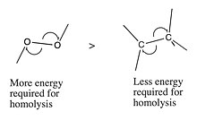 A bond cleavage where shared pair of electrons is distributed equally to bonded atom after the cleavage is a