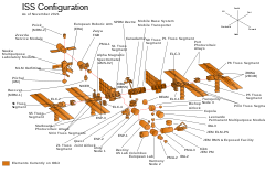 Komponenty ISS na rozloženém schématu, přičemž moduly na oběžné dráze jsou zvýrazněny oranžově a ty, které stále čekají na start, modře nebo růžově