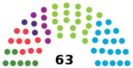 Current Structure of the Icelandic Parliament