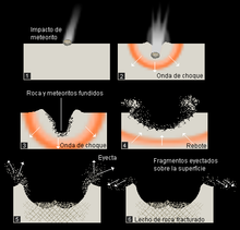 Impactcraterformation lmb.png