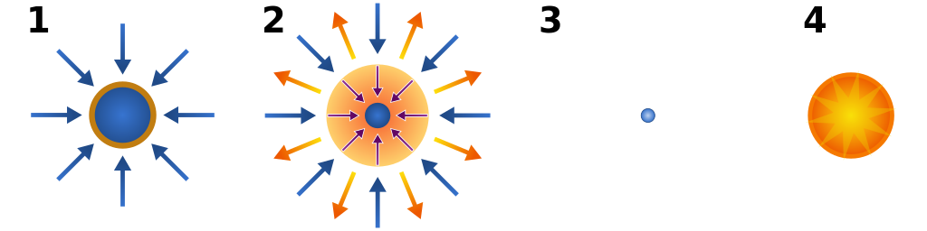 Fusion ignition schematic