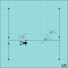 Jackstay "J" search pattern Jackstay J search pattern.png