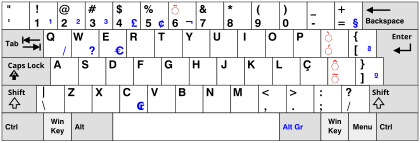 keyboard layout spanish variation