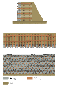 Design of a Celtic defensive wall. (See: Murus Gallicus) Keltenmauer.gif