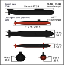 Size and mass comparison of Kursk and USS Toledo, which is less than half of Kursk's displacement Kurskvstoledo.png