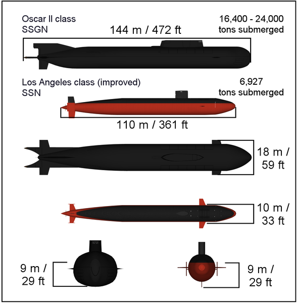 File:Kurskvstoledo.png