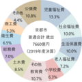 2022年1月23日 (日) 11:12時点における版のサムネイル