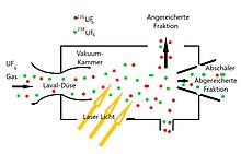 Silex-Verfahren (Schema)