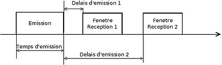 Lorawan: Description générale, Exemples dutilisation, Aspect sécurité