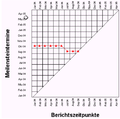 Vorschaubild der Version vom 14:16, 19. Jan. 2013