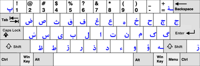 Hamza: Erscheinung, Entstehung und Entwicklung des Zeichens, Hamza und das arabische Alphabet