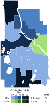 Thumbnail for 2005 Minneapolis municipal election