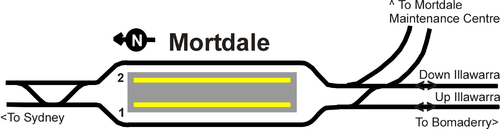 Track layout Mortdale trackplan.png
