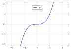 Miniatura Sześcian (algebra)