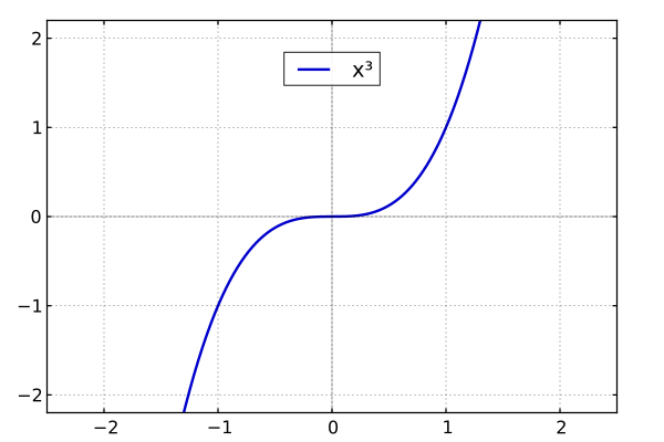 File:Mplwp xcubed.svg