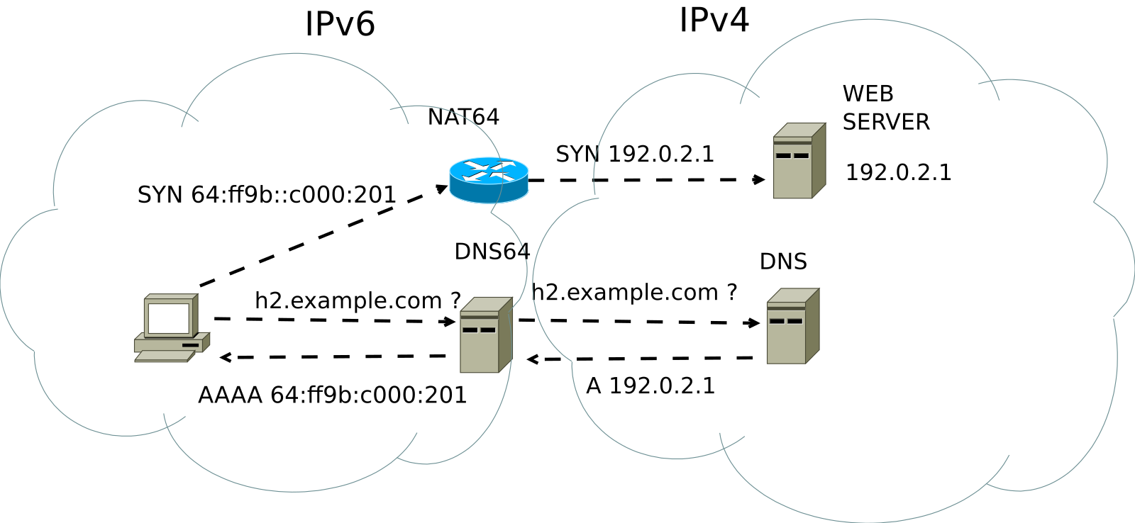Протоколы маршрутизации ipv4. Ipv4 схема. Nat сервер. Ipv4 Nat.