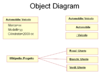 Example of an Object diagram. Object diagram.png
