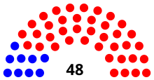 Party composition of the Oklahoma Senate in the 57th Legislature Oklahoma senate diagram april 2019.svg