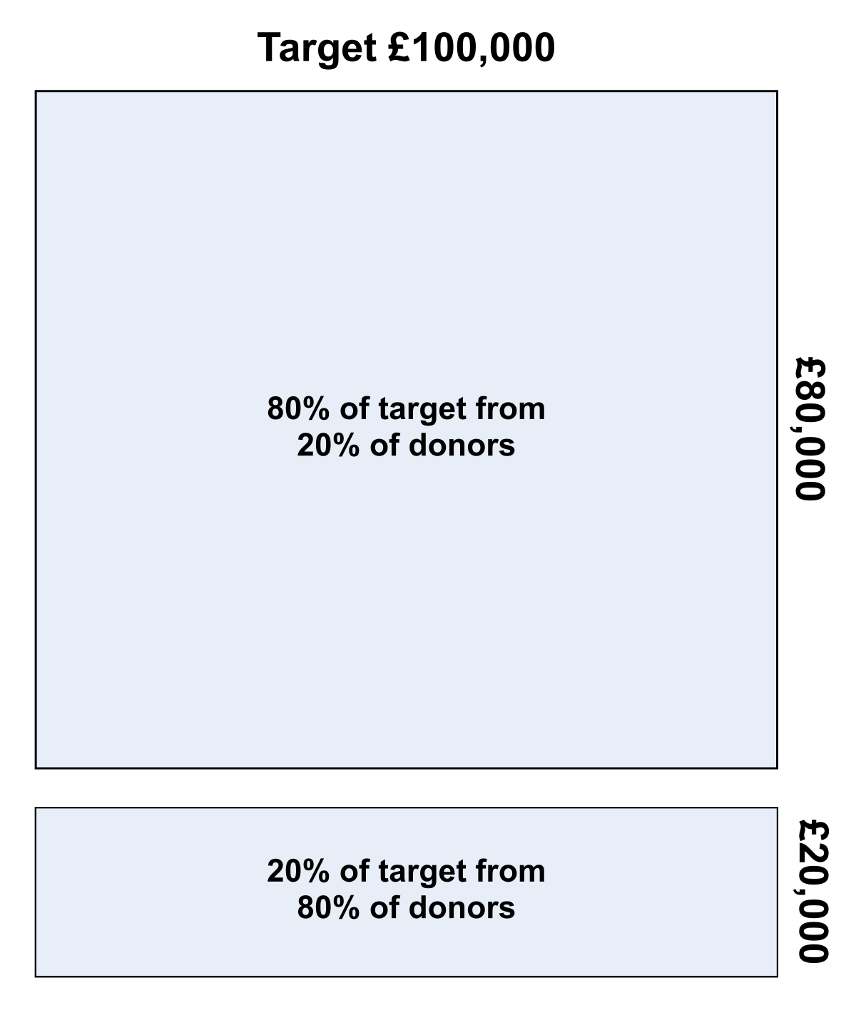 Pareto Principle Wikipedia