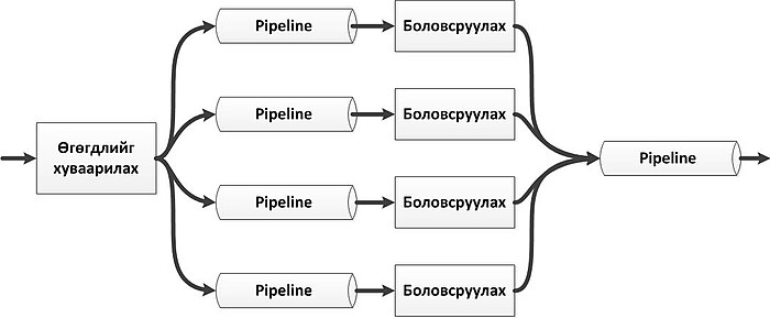 Pipeline software