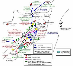 Battle Of The Plains Of Abraham