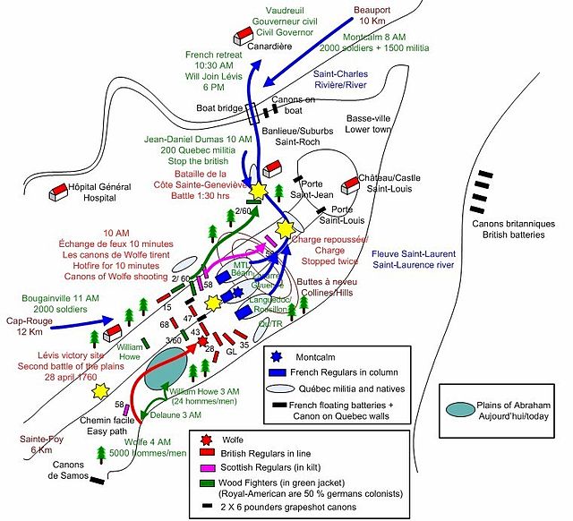 The Battle of the Plains of Abraham