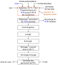 Vignette pour Résine (constituant)