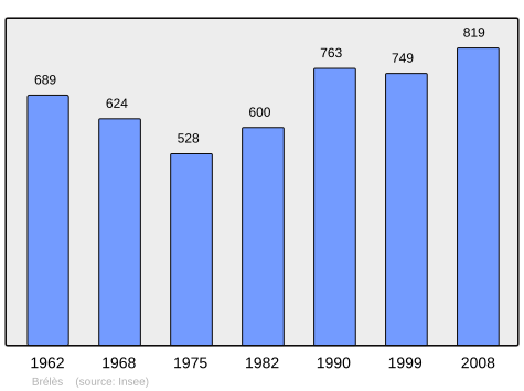 Population - Municipality code 29017