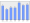 Evolucion de la populacion 1962-2008