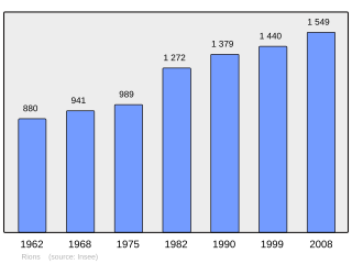 Evolucion de la populacion