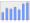 Evolucion de la populacion 1962-2008