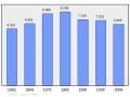 2011年2月18日 (五) 08:00版本的缩略图