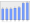 Evolucion de la populacion 1962-2008