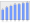 Evolucion de la populacion 1962-2008