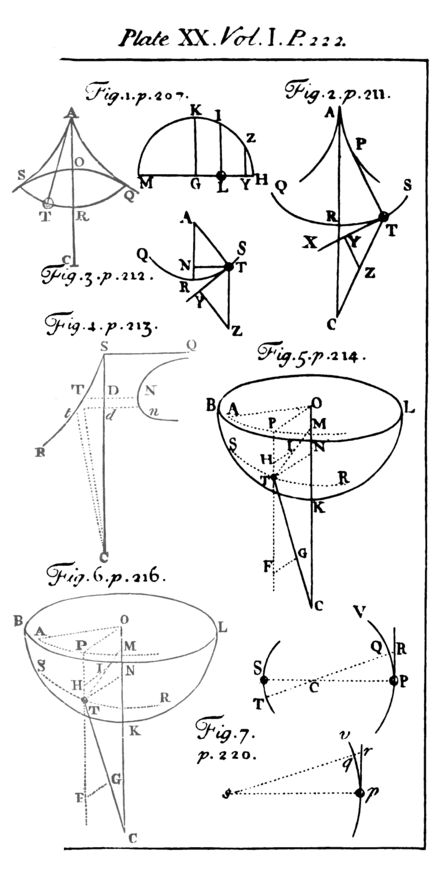 Plate 20