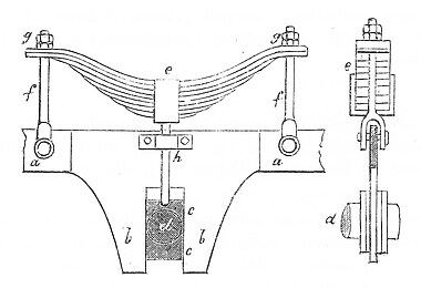 separator poziomy