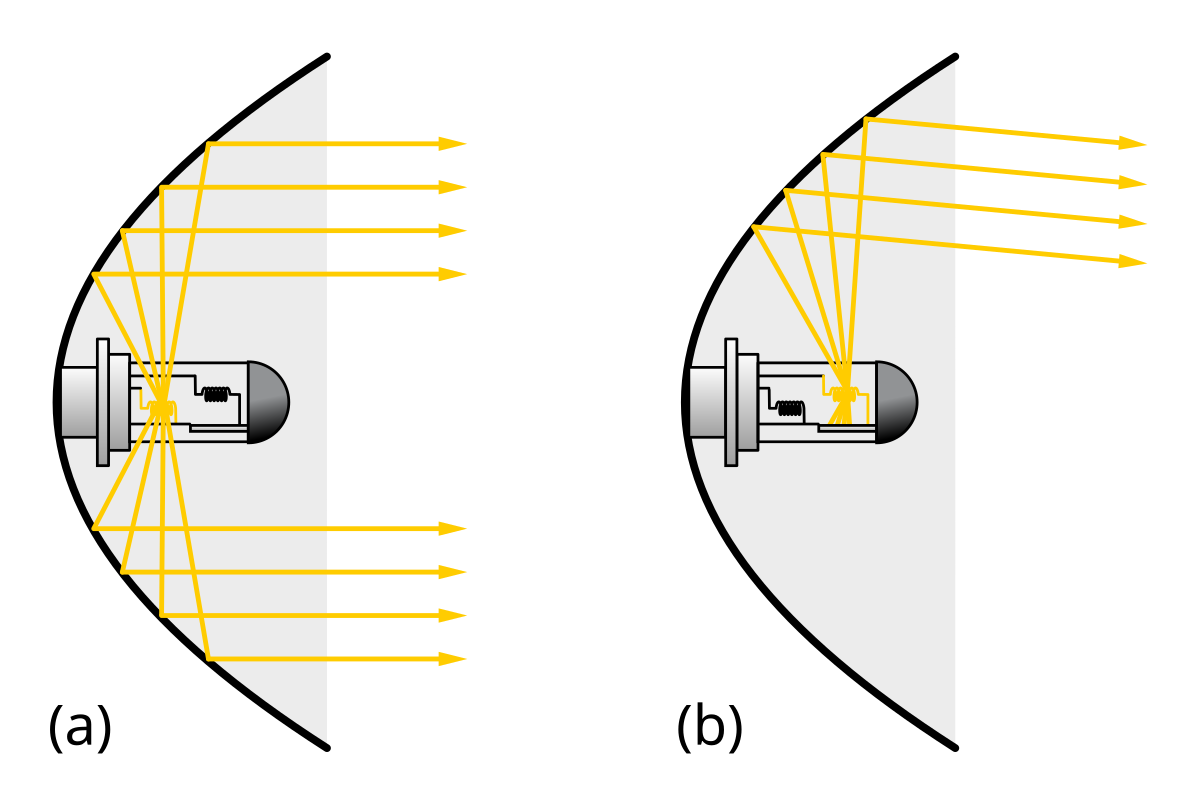 Рефлектор описание. Параболический рефлектор лампочка. Рефлектор зеркало вогнутое рисунок.