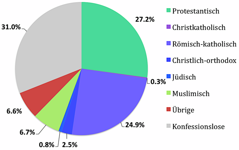 File:Religionszugehörigkeit Stadt Basel.png