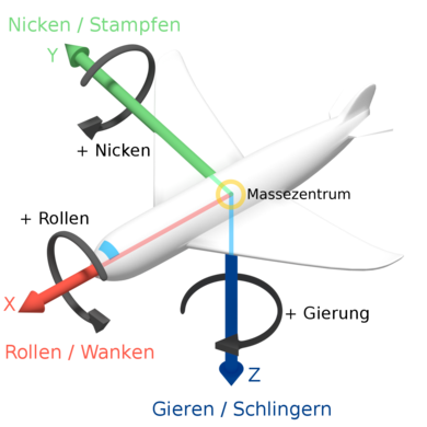 Roll pitch yaw gravitation center de.png