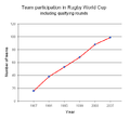 Thumbnail for Rugby World Cup qualification