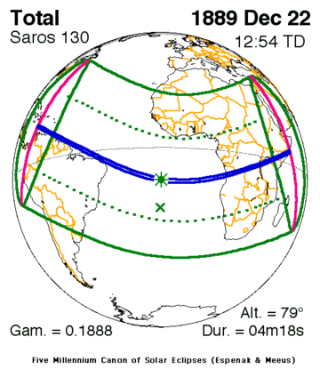 Eclissi solare del 22 dicembre 1889