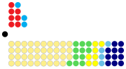 Миниатюра для Файл:Sarawak State Legislative Assembly composition at the 2016 election.svg