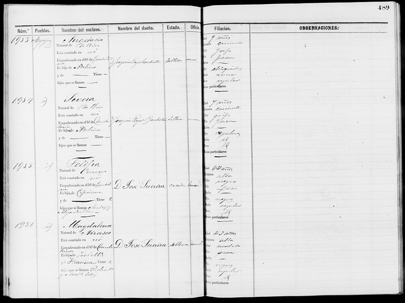 File:Slave Schedules for District 4, Mayaguez - NARA - 63811126 (page 73).jpg