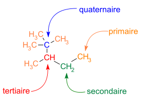 atomes de carbone primaire, secondaire, tertiaire et quaternaire