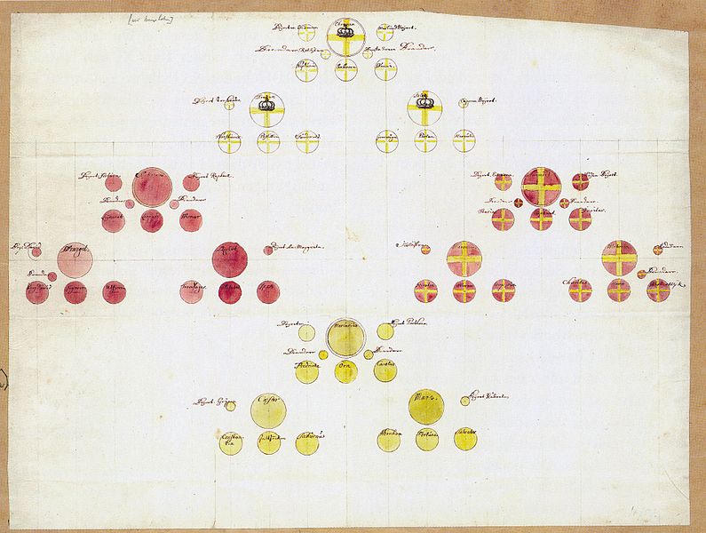 File:Svenska flottans seglingsordning 1675.jpg