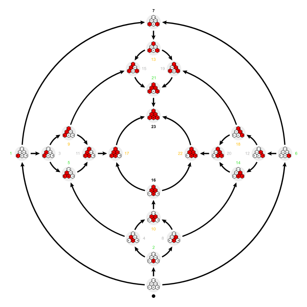 File:Symmetric group 4; permutohedron; inversions.svg