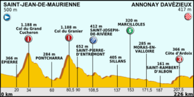 Image illustrative de l’article 12e étape du Tour de France 2012